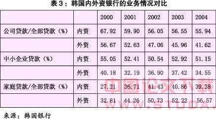 韩国金融开放的经验和教训