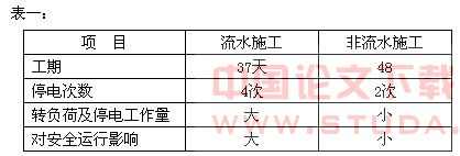 变电站配电楼加固施工的安全对策