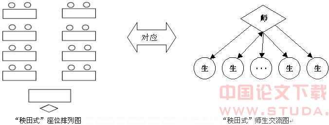 创设情境任务驱动 互助协作