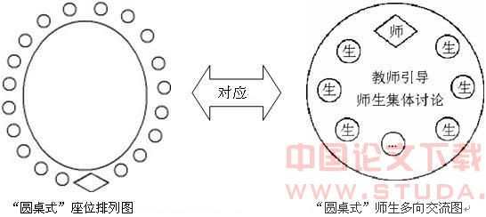 创设情境任务驱动 互助协作