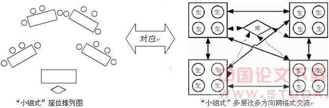 创设情境任务驱动 互助协作