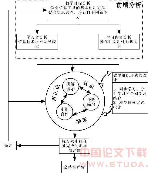 创设情境任务驱动 互助协作