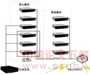 服务器集群技术在数字化校园中的应用