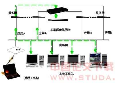 服务器集群技术在数字化校园中的应用