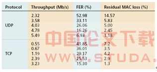 4G无线个人通讯网络关键技术研究