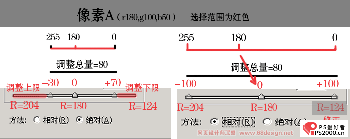 介绍Photoshop可选颜色的使用