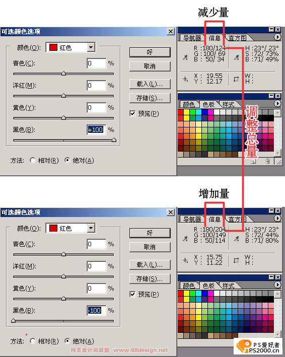 介绍Photoshop可选颜色的使用