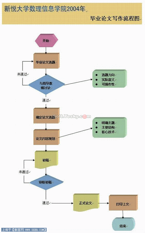 如何用Word制作流程图 