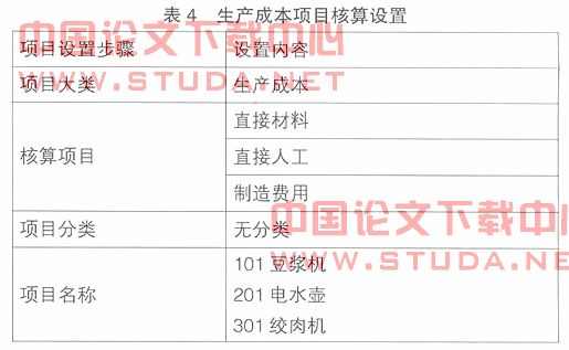 中小企业会计电算化成本核算技巧