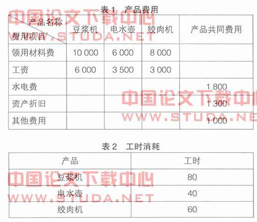 中小企业会计电算化成本核算技巧