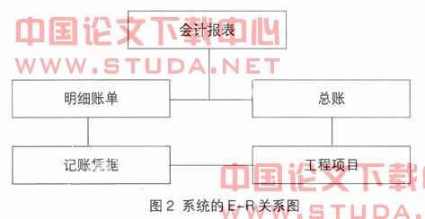 企业财务管理系统的设计与实现