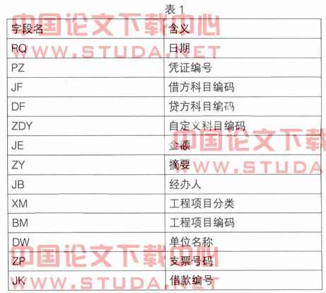 企业财务管理系统的设计与实现