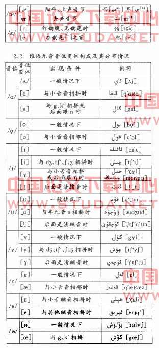 浅析汉维语元音音位异同之比较