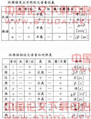 浅析汉维语元音音位异同之比较