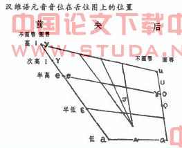 浅析汉维语元音音位异同之比较