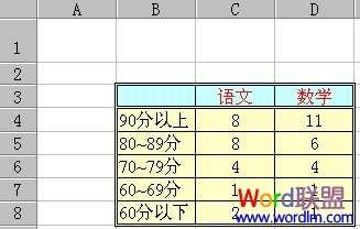 教你如何使用Excel函数 统计成绩分数