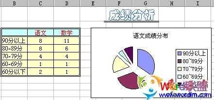 教你如何使用Excel函数 统计成绩分数