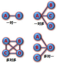 逻辑思维方法：系统思维法