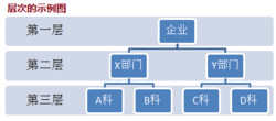 逻辑思维方法：系统思维法