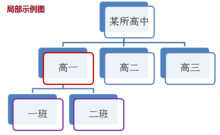 逻辑思维方法：系统思维法