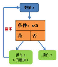 系统中事物的流程关系和流程判定