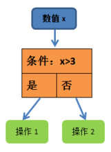 系统中事物的流程关系和流程判定