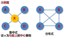 系统中事物的流程关系和流程判定