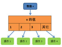 系统中事物的流程关系和流程判定