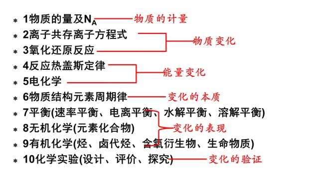 高三化学一轮复习建议