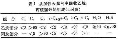 化工纺织百科：石油化工原料