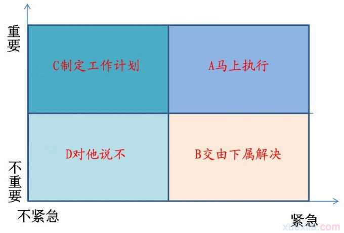 如何画时间管理分布图