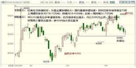 浅析析钢材期货\现货\电子盘之间关系