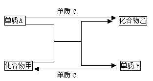 高中化学无机推断的灵魂：题眼