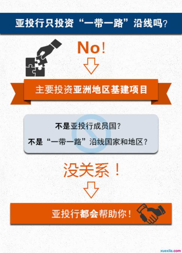 亚投行是什么？一带一路是什么意思？