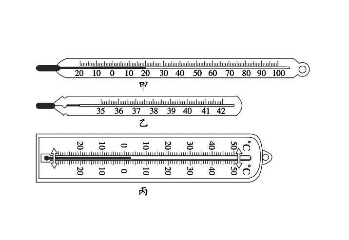 温度计的使用方法