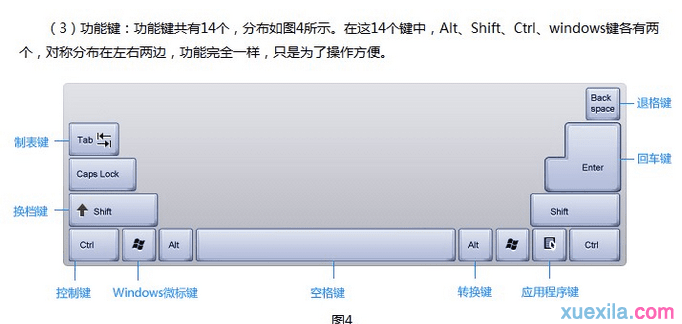 电脑键盘功能有哪些键区
