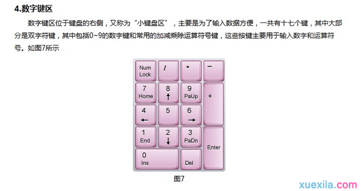 电脑键盘功能有哪些键区