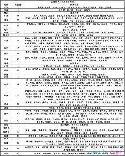 金庸大侠分布地图励志书籍