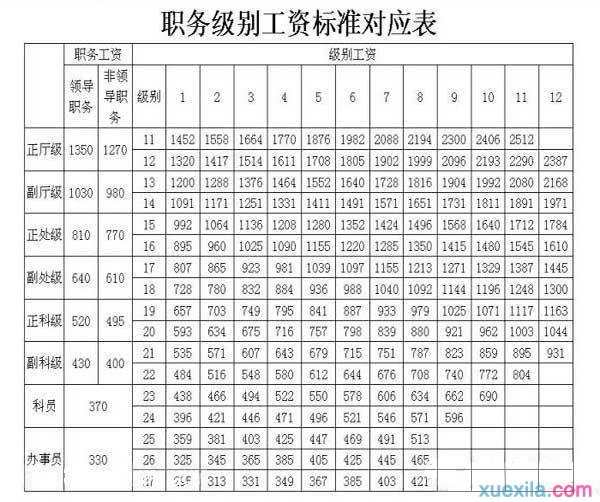 公务员工资改革最新方案