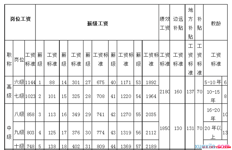 2015中小学教师工资标准表