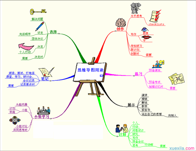 新人学习思维导图的方法