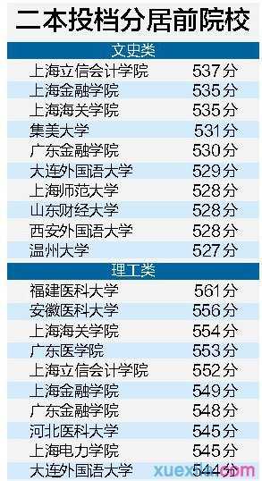 2015年江西高考分数线及二本征集志愿时间