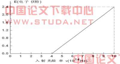 试论启发式教学的应用