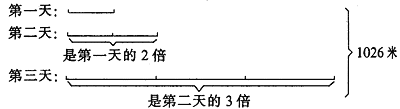 数学典故：普乔柯趣题