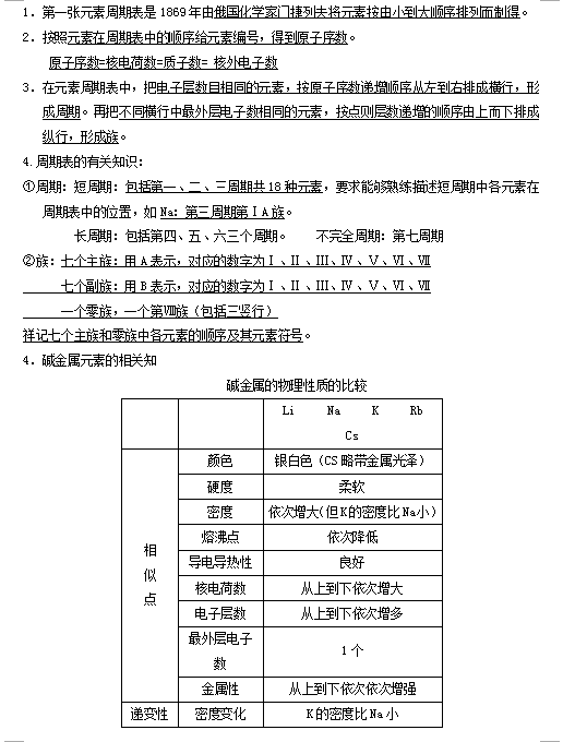 高一化学必修二第1章知识点总结