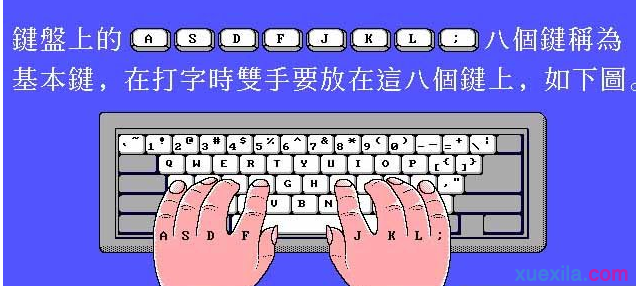 电脑键盘指法图