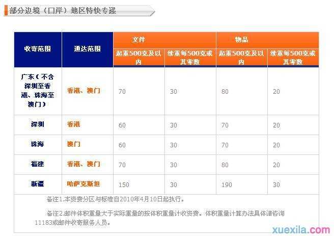 邮政快递包裹速度怎么样，邮政快递包裹收费标准