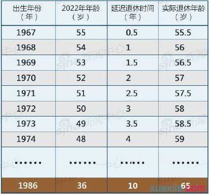 2015年法定退休年龄最新规定