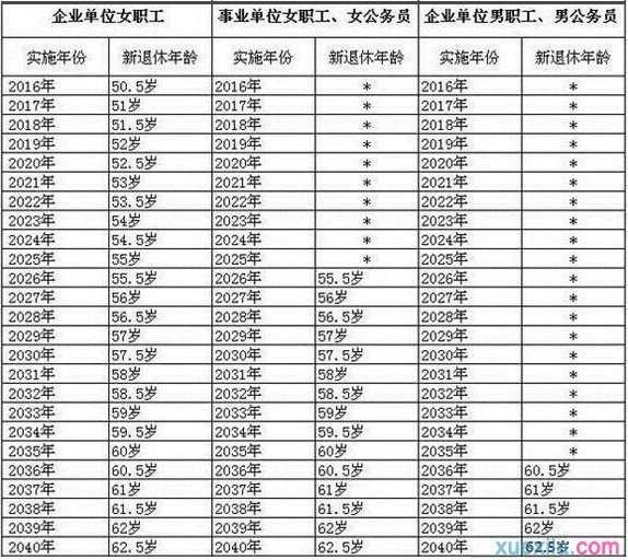 2015年法定退休年龄最新规定