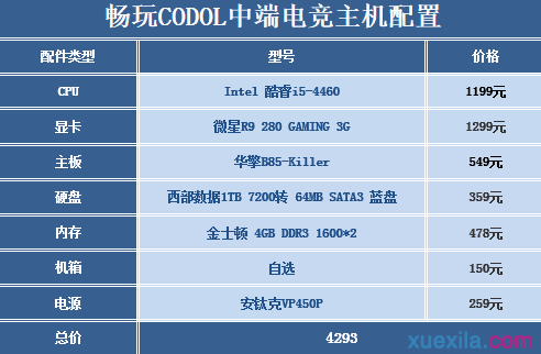 中端电子竞技主机推荐配置